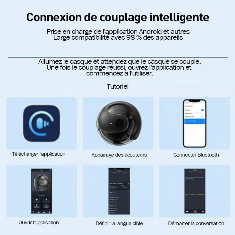 Écouteurs sans fil avec traduction vocale IA en direct⏰